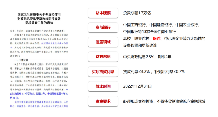 代理進(jìn)口醫(yī)療設(shè)備